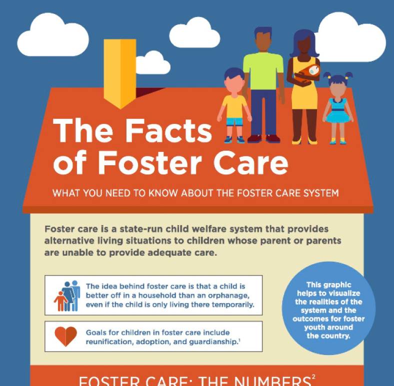 foster care infographic