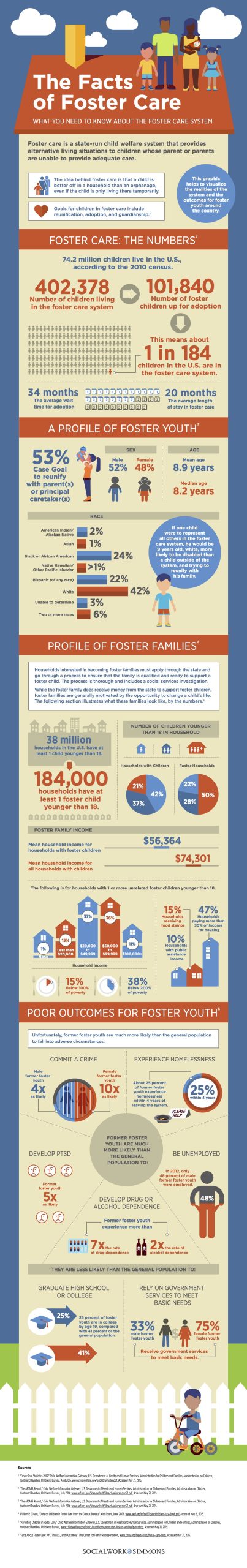 foster care infographic